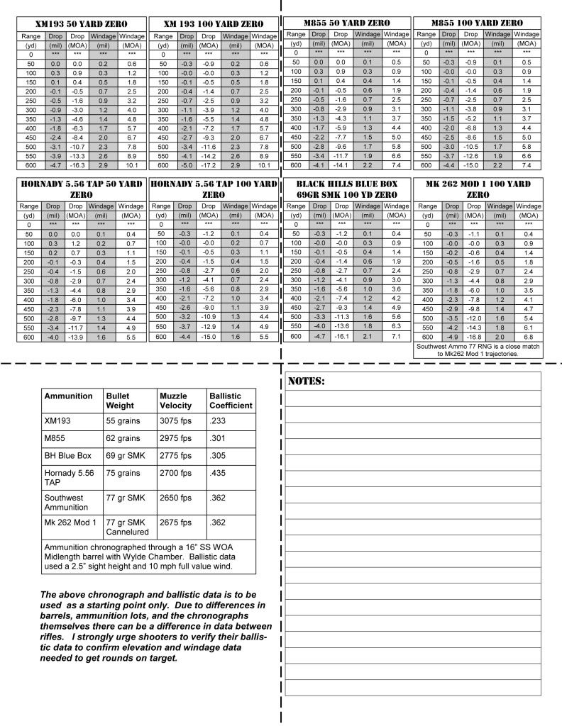 ShootingVoodooCarbineReferenceGuide-2.jpg